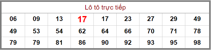 Bảng lô tô trực tiếp XSMB