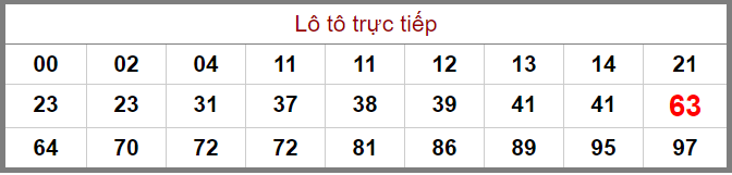 Bảng lô tô trực tiếp XSMB