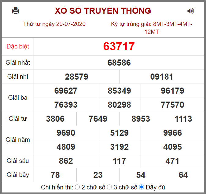 Kết quả XSMB