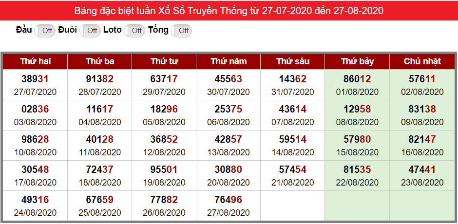 Bảng thống kê kết quả đặc biệt XSMB