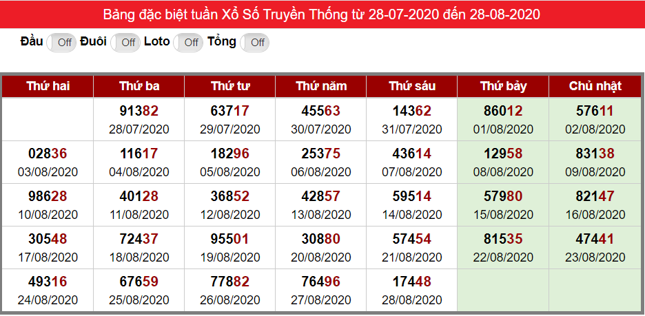 Bảng thống kê kết quả đặc biệt XSMB