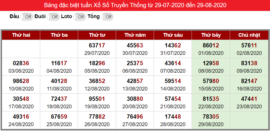 Bảng thống kê kết quả đặc biệt XSMB