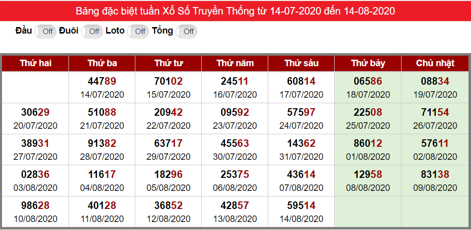 Bảng thống kê kết quả đặc biệt XSMB