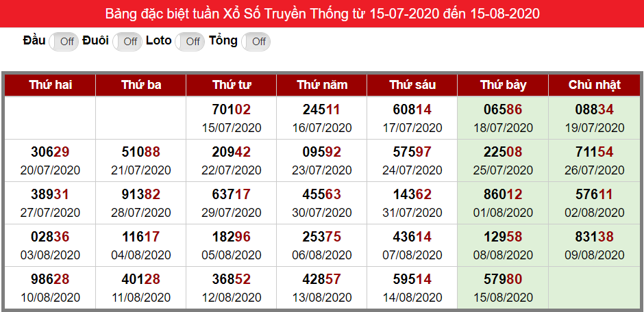 Bảng thống kê kết quả đặc biệt XSMB