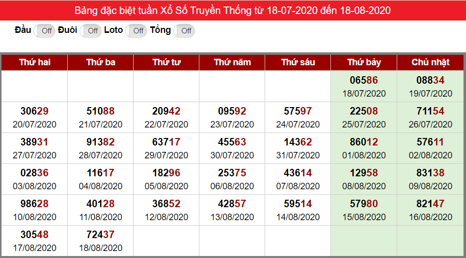 Bảng thống kê kết quả đặc biệt XSMB