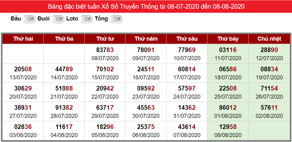 Bảng thống kê kết quả đặc biệt XSMB