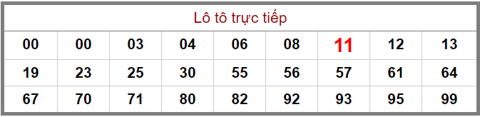 Bảng lô tô trực tiếp XSMB