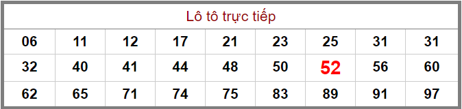 Bảng lô tô trực tiếp XSMB