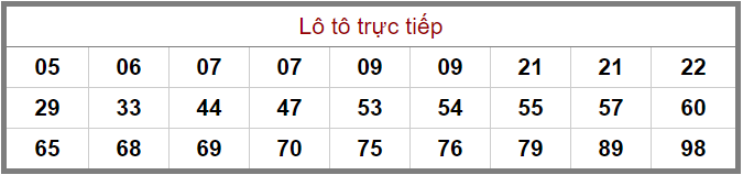 Bảng lô tô trực tiếp XSMB