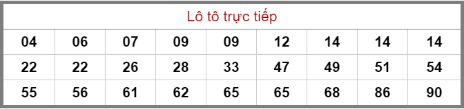 Bảng lô tô trực tiếp XSMB