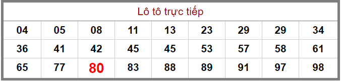 Bảng lô tô trực tiếp XSMB