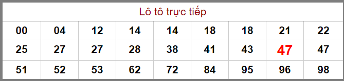 Bảng lô tô trực tiếp XSMB