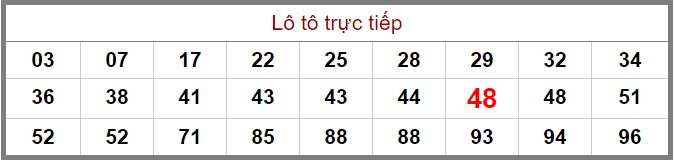 Bảng lô tô trực tiếp XSMB