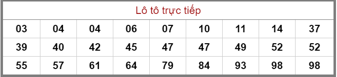 Bảng lô tô trực tiếp XSMB