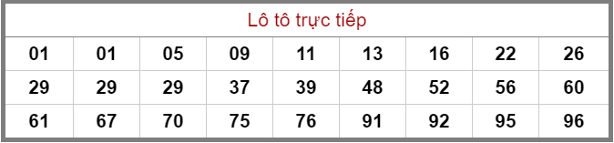 Bảng lô tô trực tiếp XSMB