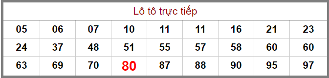 Bảng lô tô trực tiếp XSMB