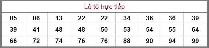 Bảng lô tô trực tiếp XSMB