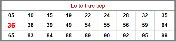 Bảng lô tô trực tiếp XSMB