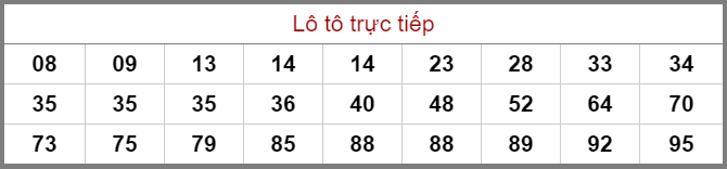 Bảng lô tô trực tiếp XSMB
