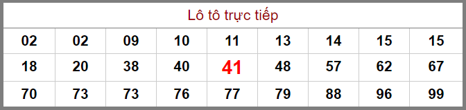 Bảng lô tô trực tiếp XSMB