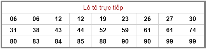 Bảng lô tô trực tiếp XSMB