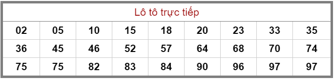Bảng lô tô trực tiếp XSMB