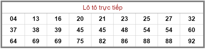 Bảng lô tô trực tiếp XSMB