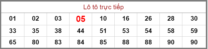 Bảng lô tô trực tiếp XSMB
