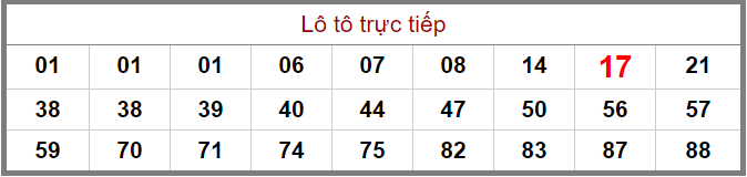 Bảng lô tô trực tiếp XSMB