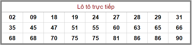Bảng lô tô trực tiếp XSMB