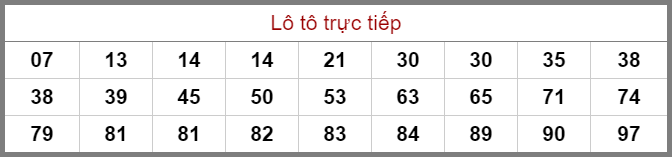 Bảng lô tô trực tiếp XSMB