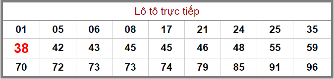 Bảng lô tô trực tiếp XSMB