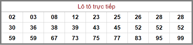 Bảng lô tô trực tiếp XSMB