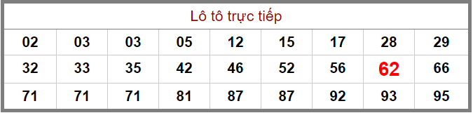 Bảng lô tô trực tiếp XSMB