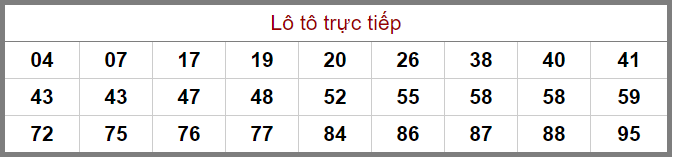 Bảng lô tô trực tiếp XSMB