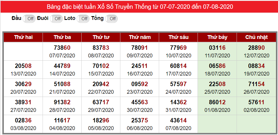Bảng thống kê kết quả đặc biệt XSMB