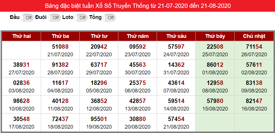 Bảng thống kê kết quả đặc biệt XSMB