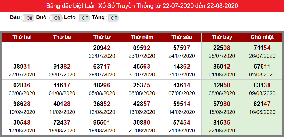 Bảng thống kê kết quả đặc biệt XSMB