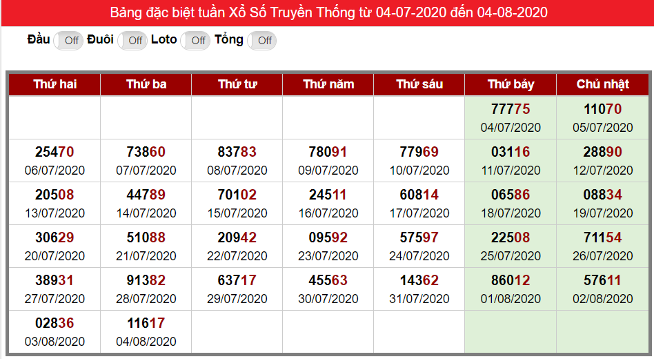 Bảng thống kê kết quả đặc biệt XSMB