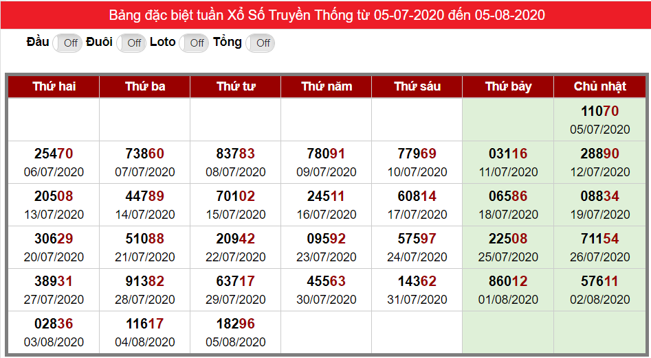 Bảng thống kê kết quả đặc biệt XSMB
