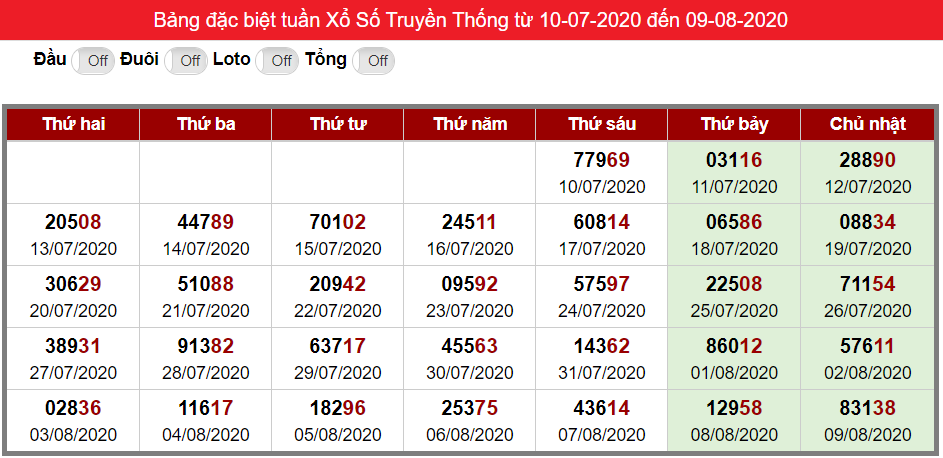 Bảng thống kê kết quả đặc biệt XSMB