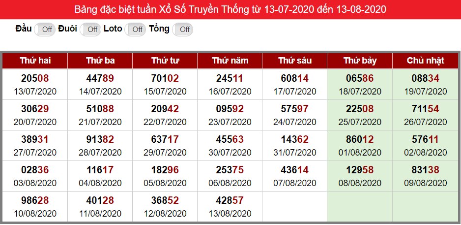 Bảng thống kê kết quả đặc biệt XSMB