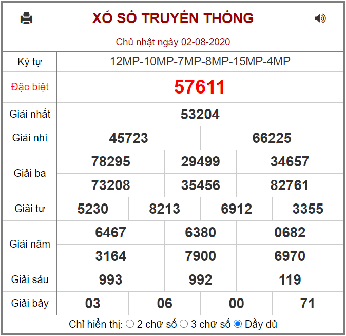 Kết quả XSMB