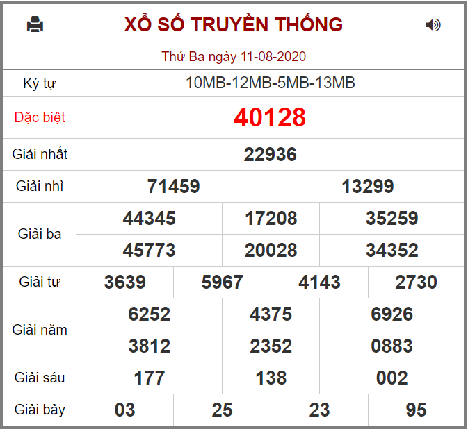 Kết quả XSMB