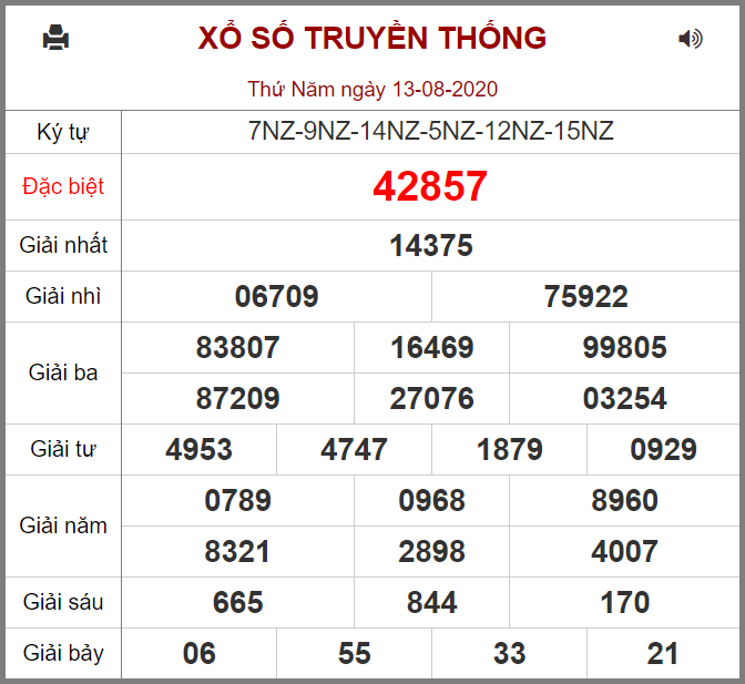 Kết quả XSMB