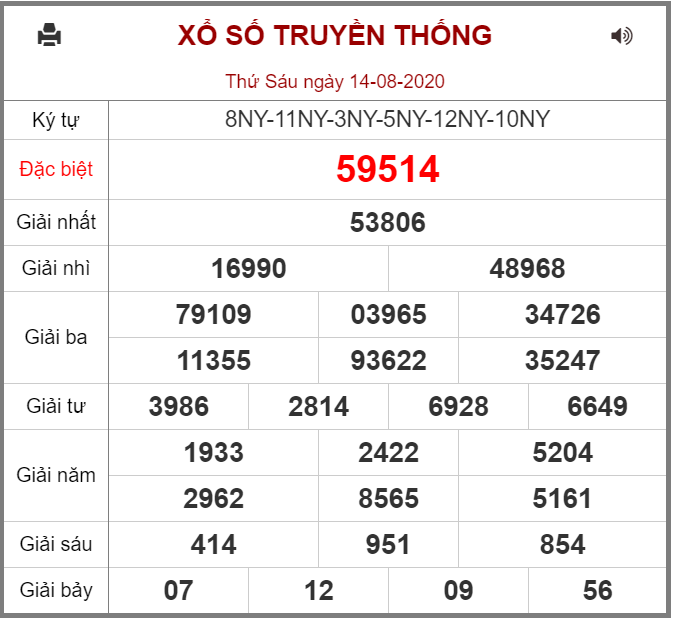 Kết quả XSMB