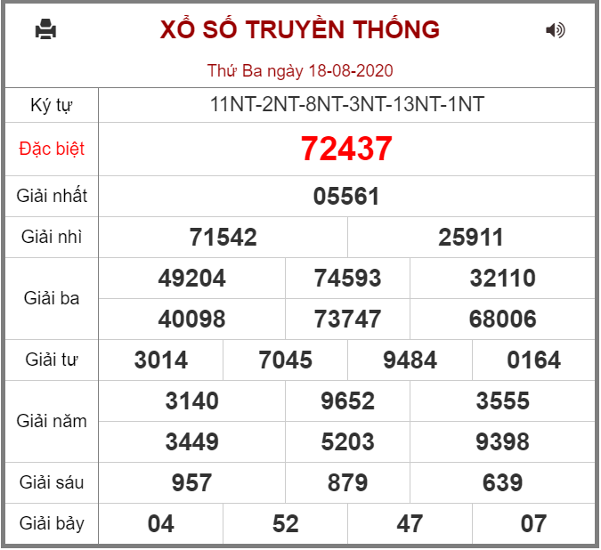 Kết quả XSMB