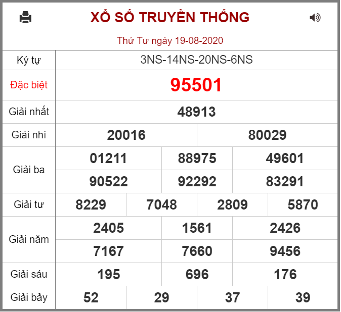 Kết quả XSMB