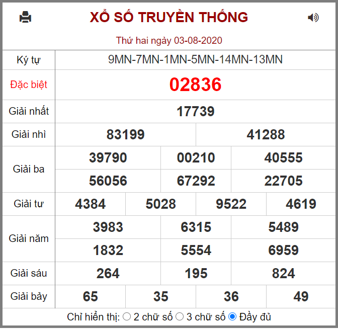Kết quả XSMB