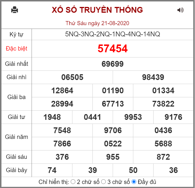 Kết quả XSMB